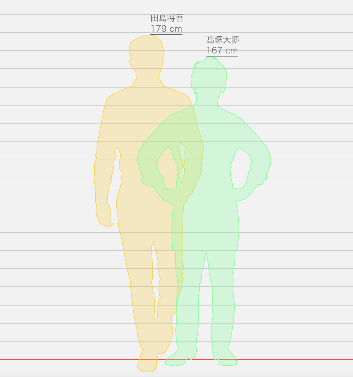 21最新 Iniの身長順や体重一覧化 平均や彼女との理想身長差も調査してみた はれはれchannel