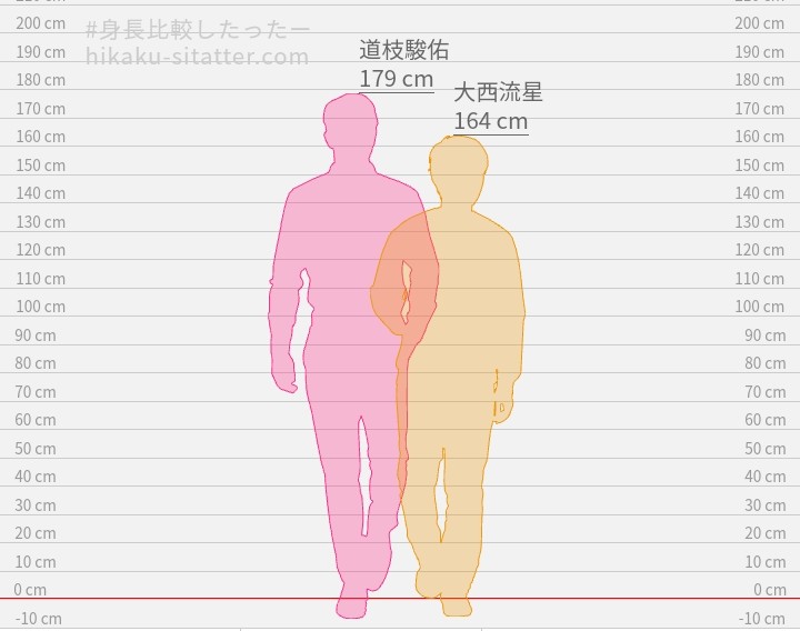 最新 なにわ男子の身長順や体重一覧化 平均が低い疑惑や理想身長差も調査してみた はれはれchannel