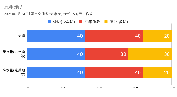 寒さはいつまで続く?2022年の大寒のピーク&3月4月はまだ寒いのか調査